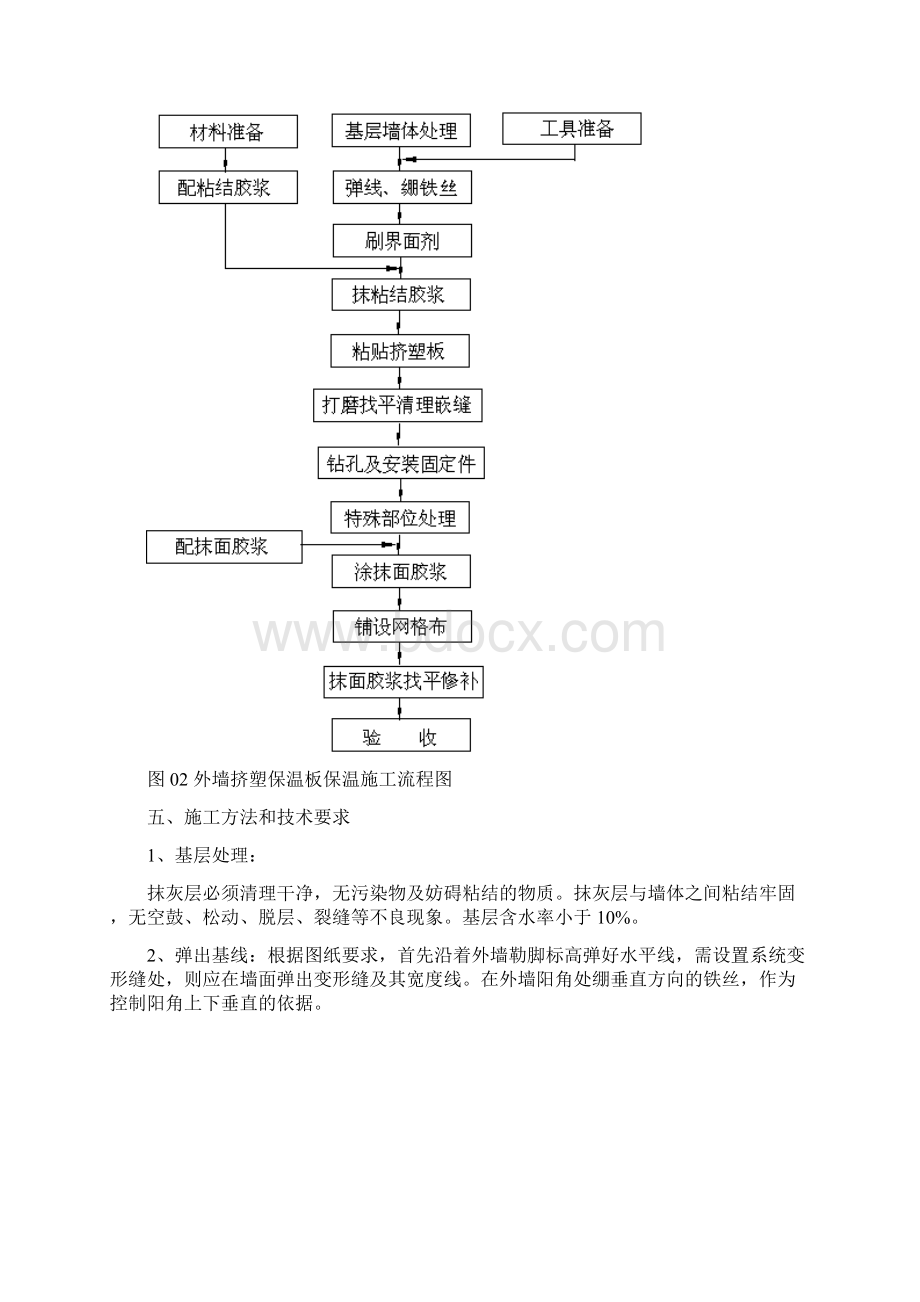 外墙XPS挤塑板保温施工方案.docx_第3页