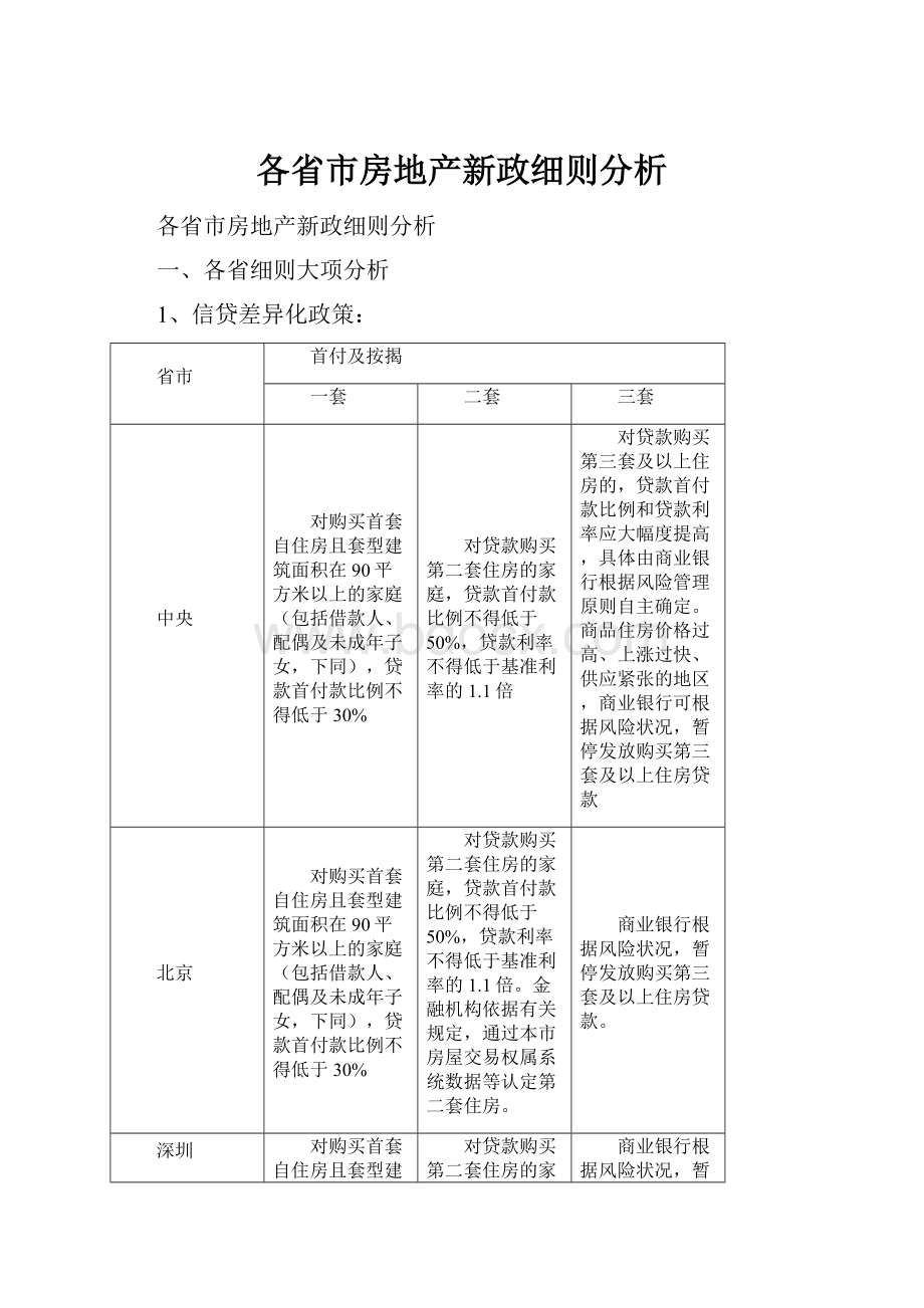 各省市房地产新政细则分析.docx_第1页