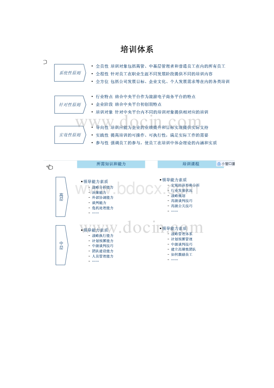 培训体系.docx_第1页