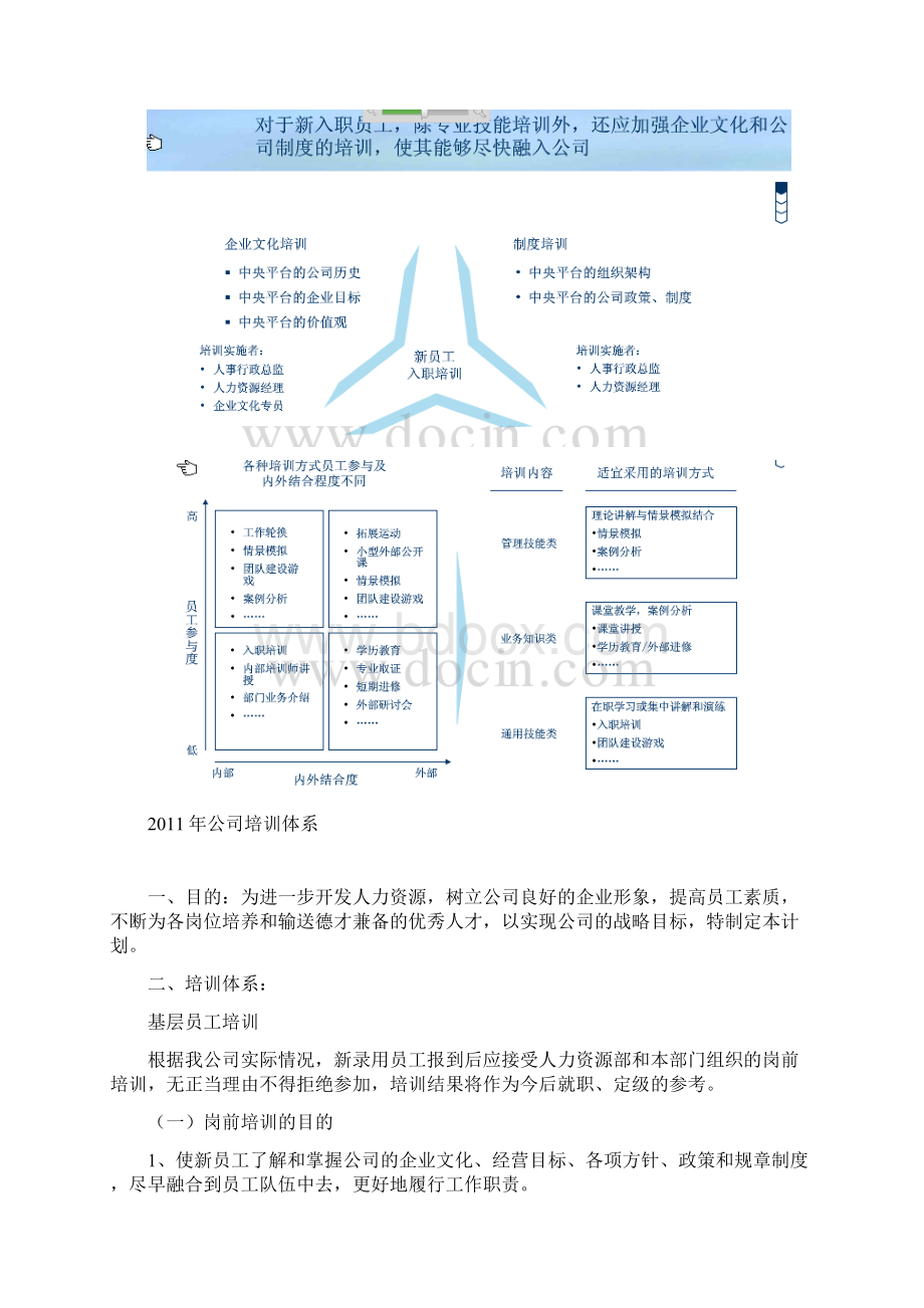 培训体系.docx_第2页