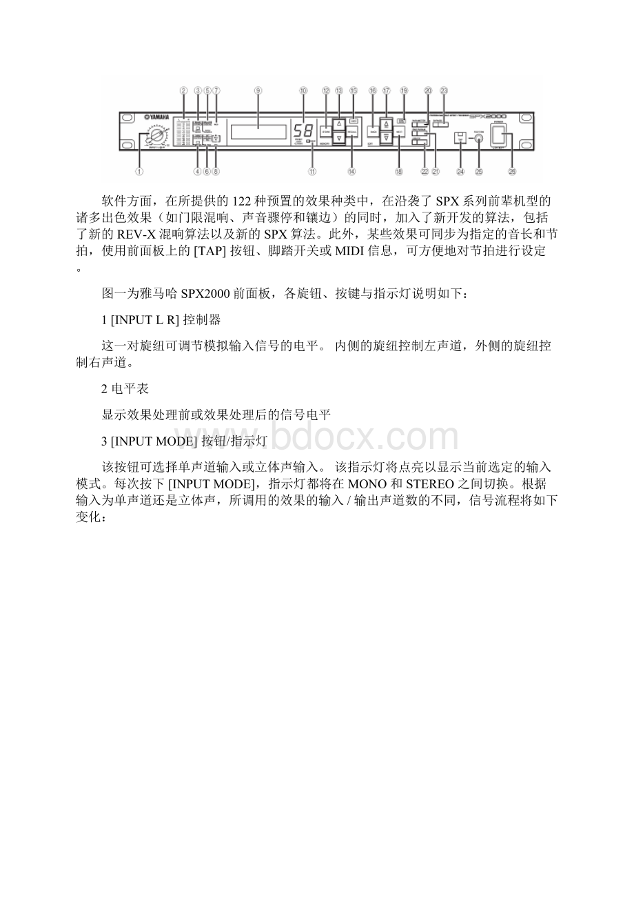 雅马哈 SPX效果器简析Word格式文档下载.docx_第2页