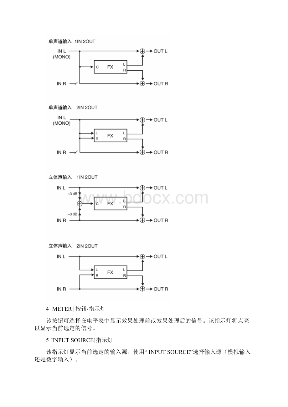 雅马哈 SPX效果器简析.docx_第3页