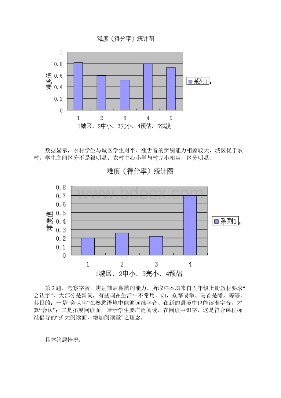 福建省小学语文五年级上册期末考试双向细目表已审阅Word文档格式.docx_第2页