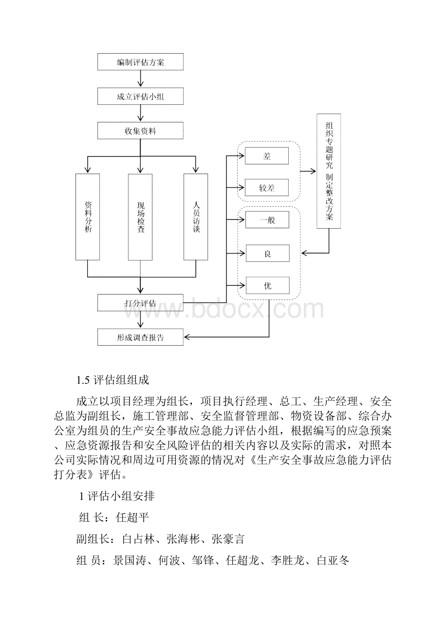 生产安全事故应急能力评估报告.docx_第2页