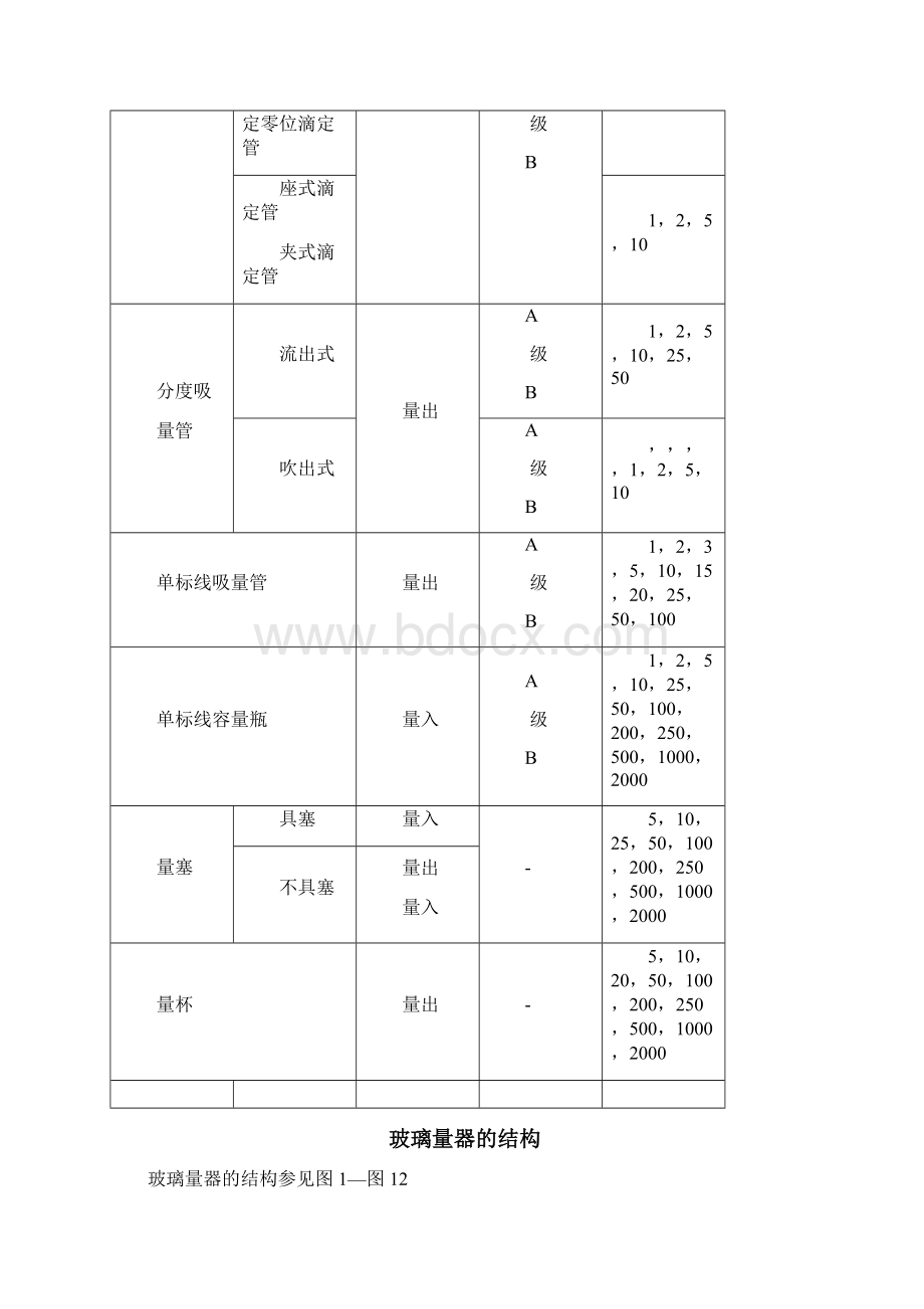 经常使用玻璃量器检定规程Word格式文档下载.docx_第3页