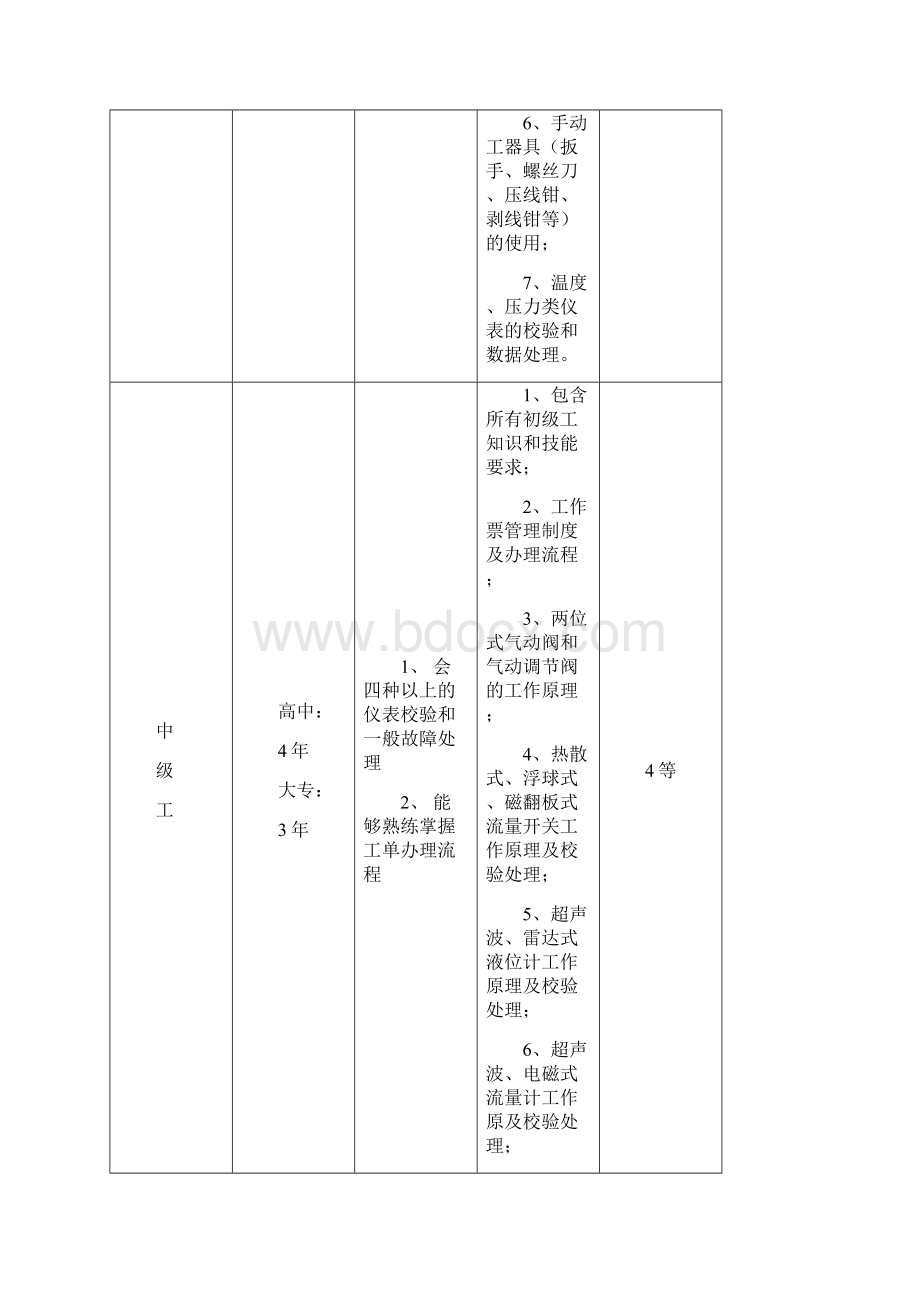 自主评价工作方案Word格式文档下载.docx_第3页