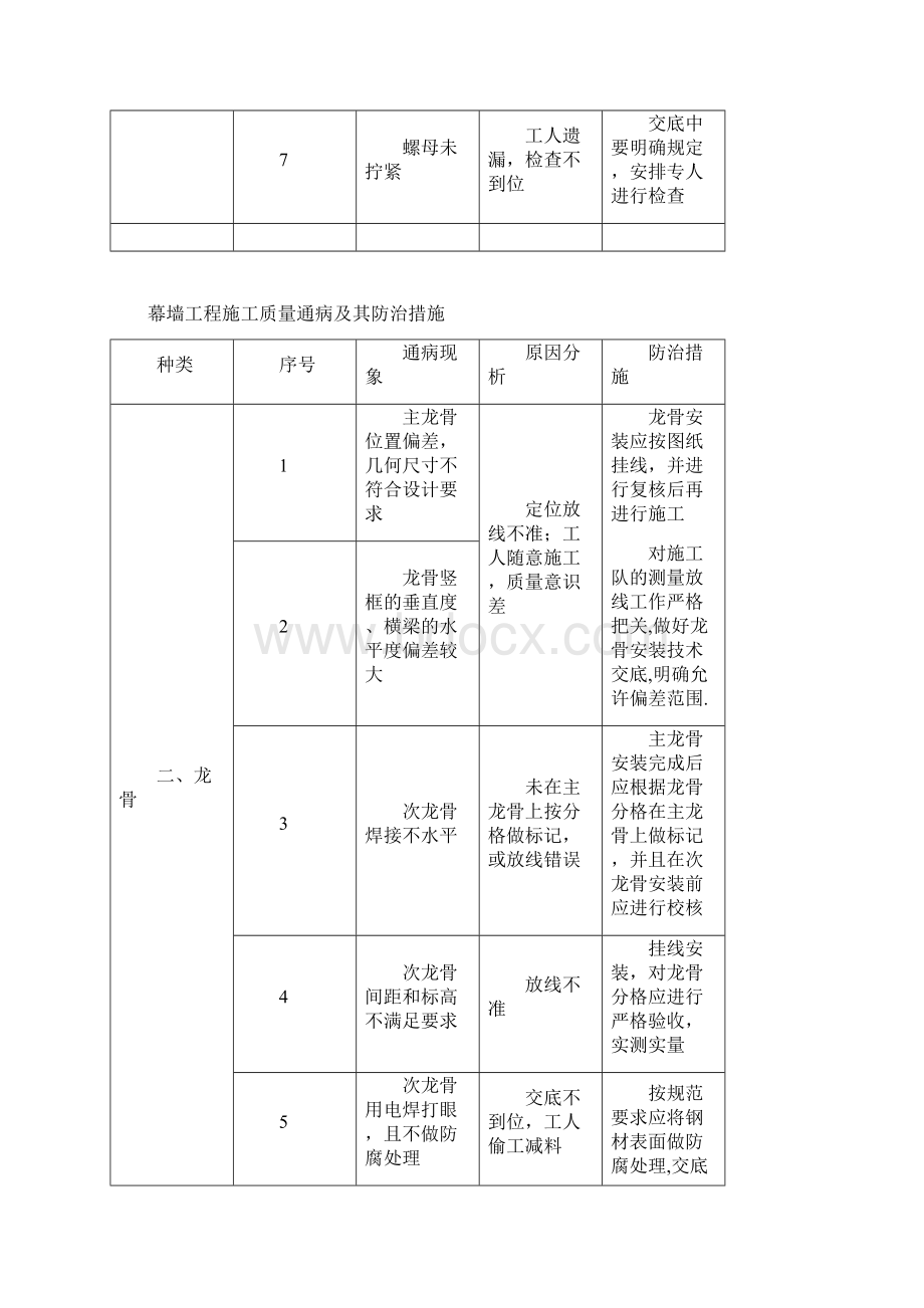 建筑装修工程质量通病及整改措施范本.docx_第3页