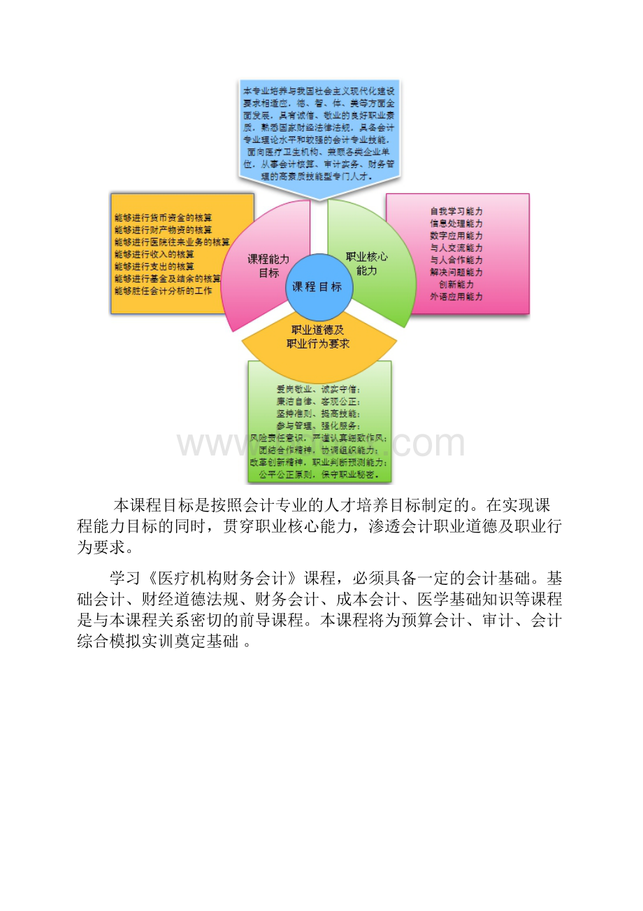 课程录像文字说明Word格式文档下载.docx_第2页