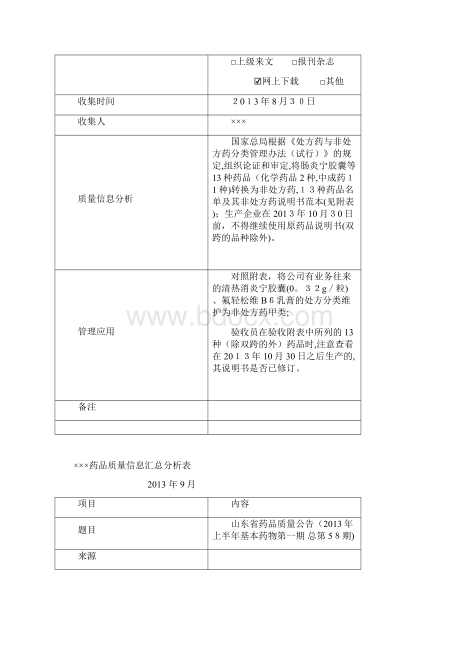 药品质量信息汇总分析表部分.docx_第3页