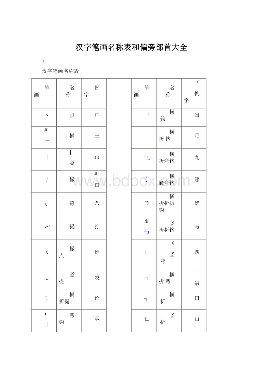 汉字笔画名称表和偏旁部首大全.docx