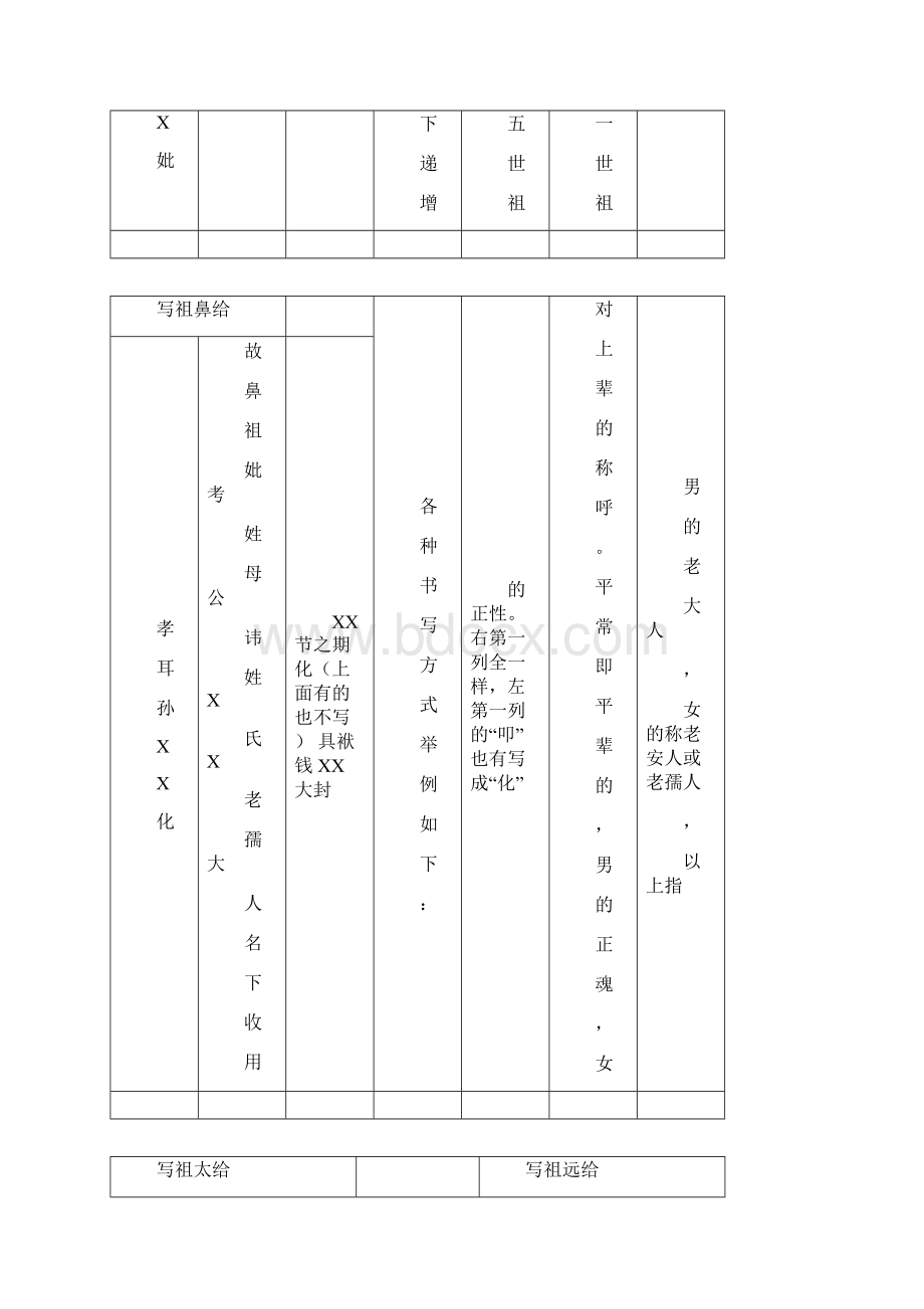 祭祀包袱书写格式Word文件下载.docx_第3页