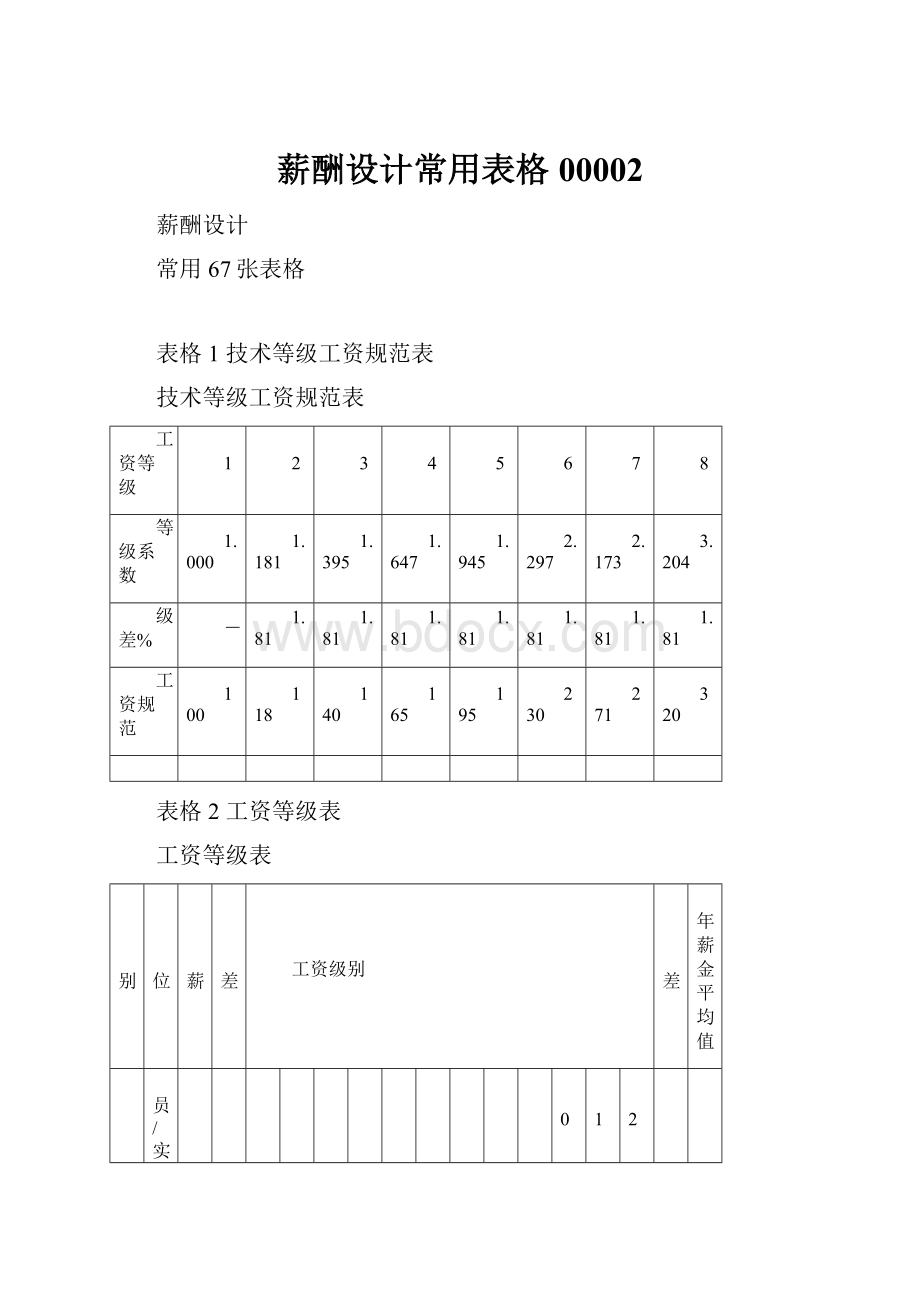 薪酬设计常用表格00002Word格式文档下载.docx