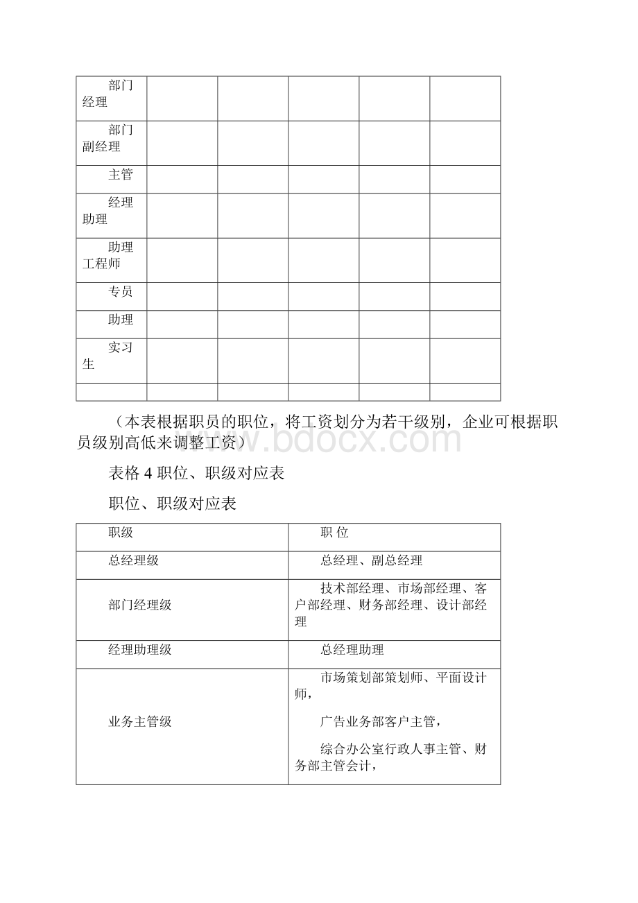 薪酬设计常用表格00002Word格式文档下载.docx_第3页