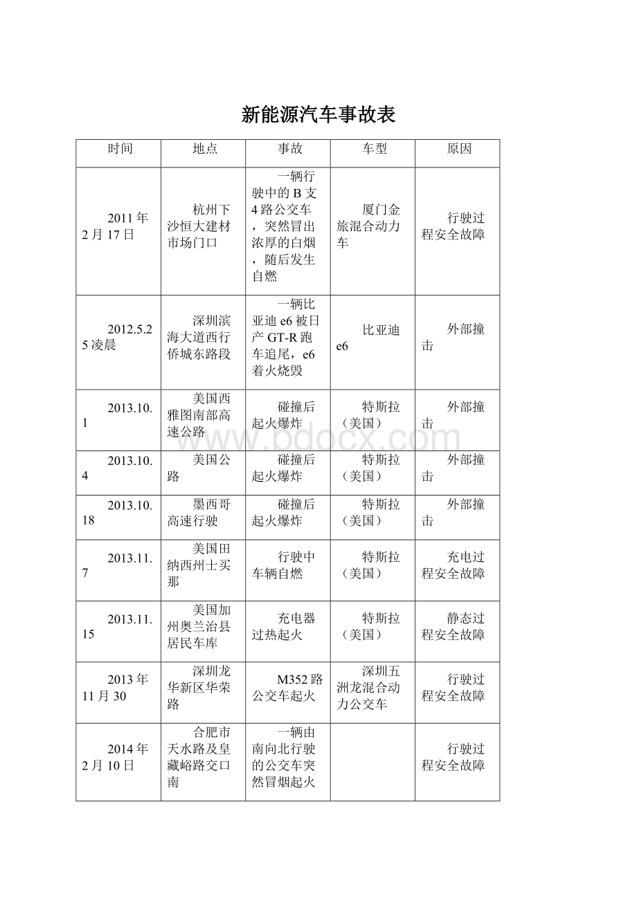 新能源汽车事故表Word下载.docx