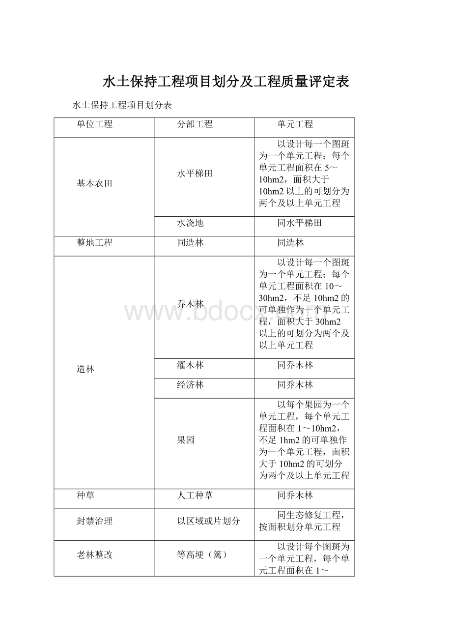 水土保持工程项目划分及工程质量评定表.docx_第1页