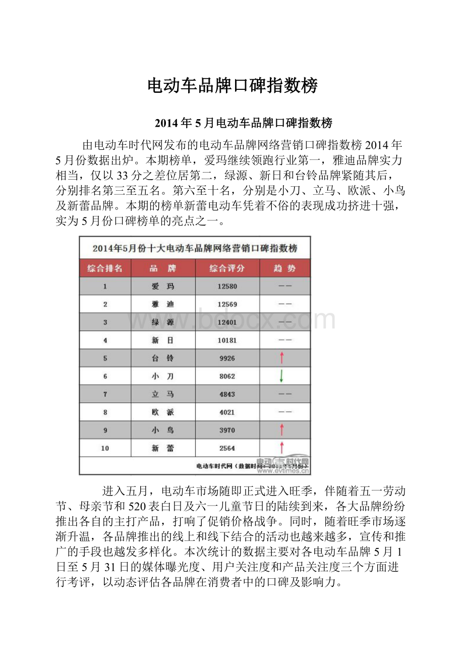 电动车品牌口碑指数榜.docx