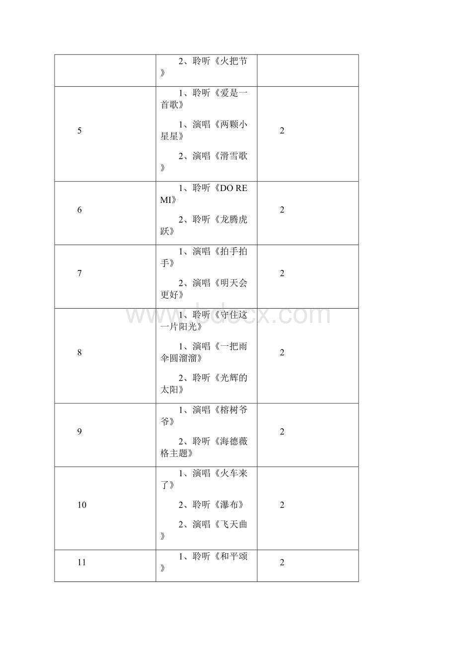 六年级下册音乐教学设计电子版.docx_第2页