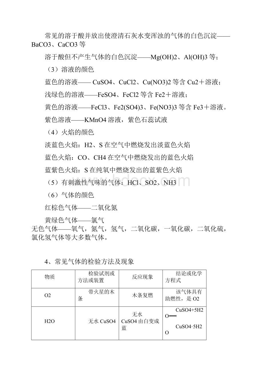 九年级化学专题复习物质的鉴别分离及提纯.docx_第2页