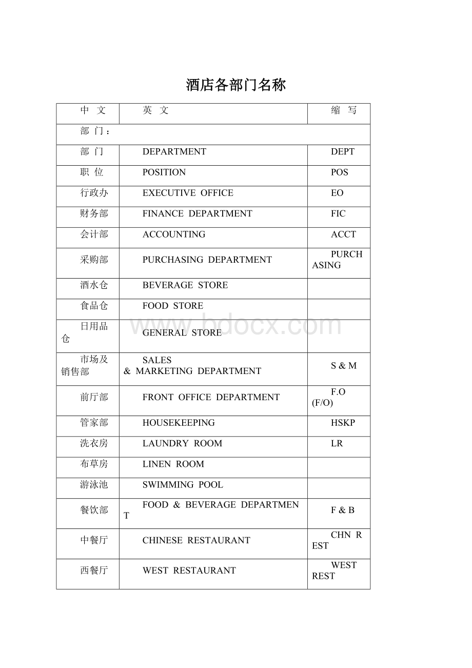 酒店各部门名称.docx