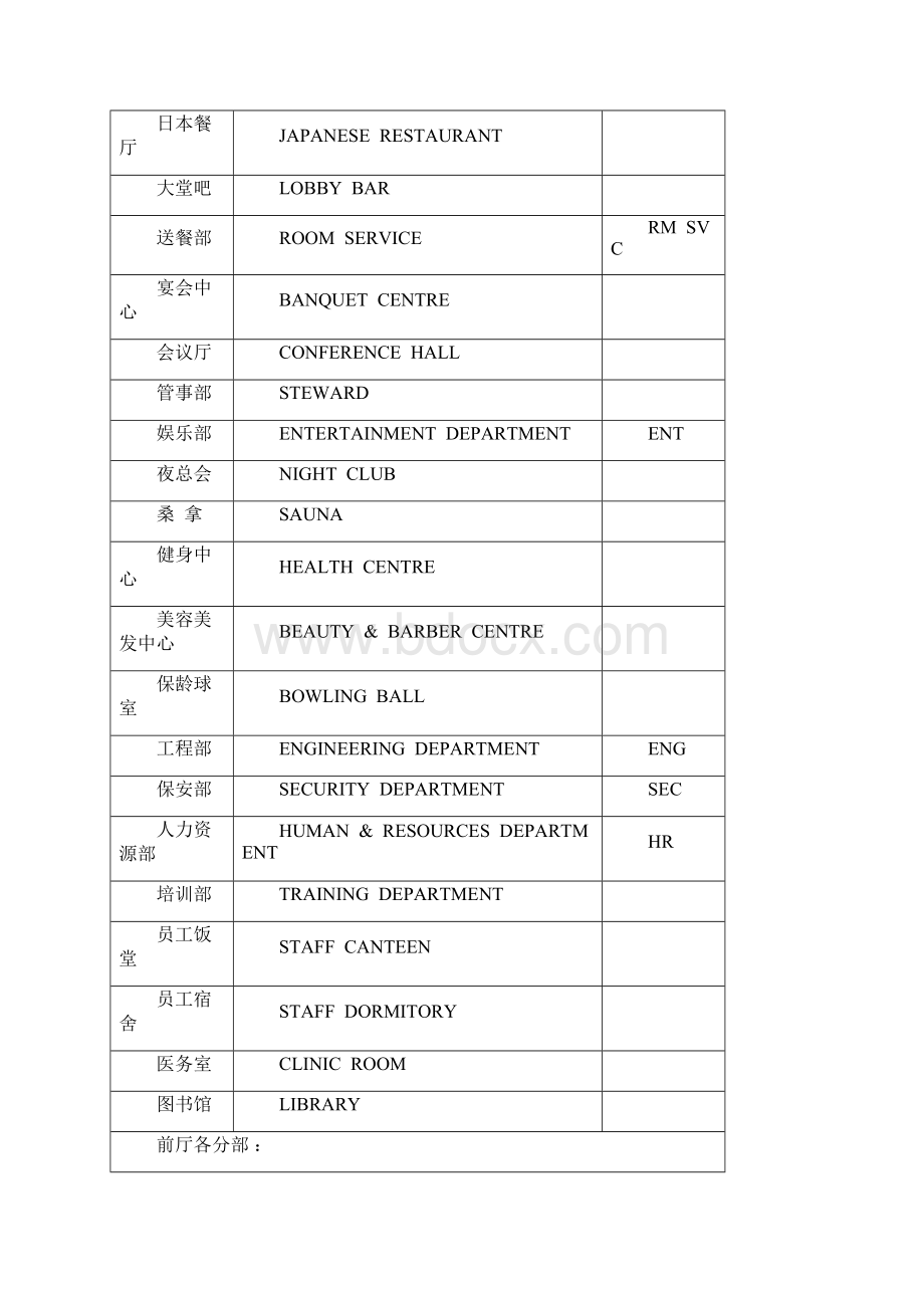 酒店各部门名称.docx_第2页