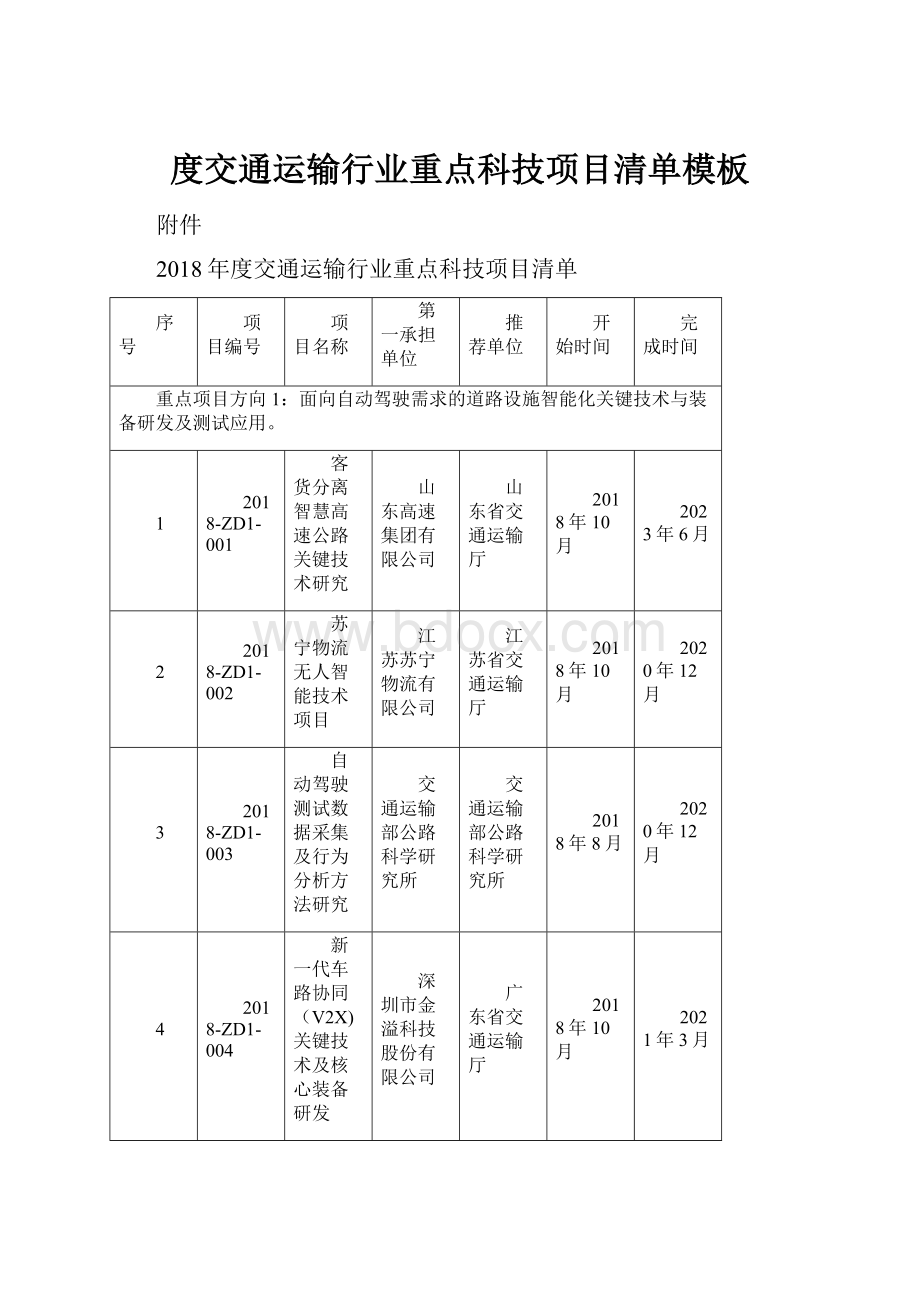 度交通运输行业重点科技项目清单模板.docx_第1页