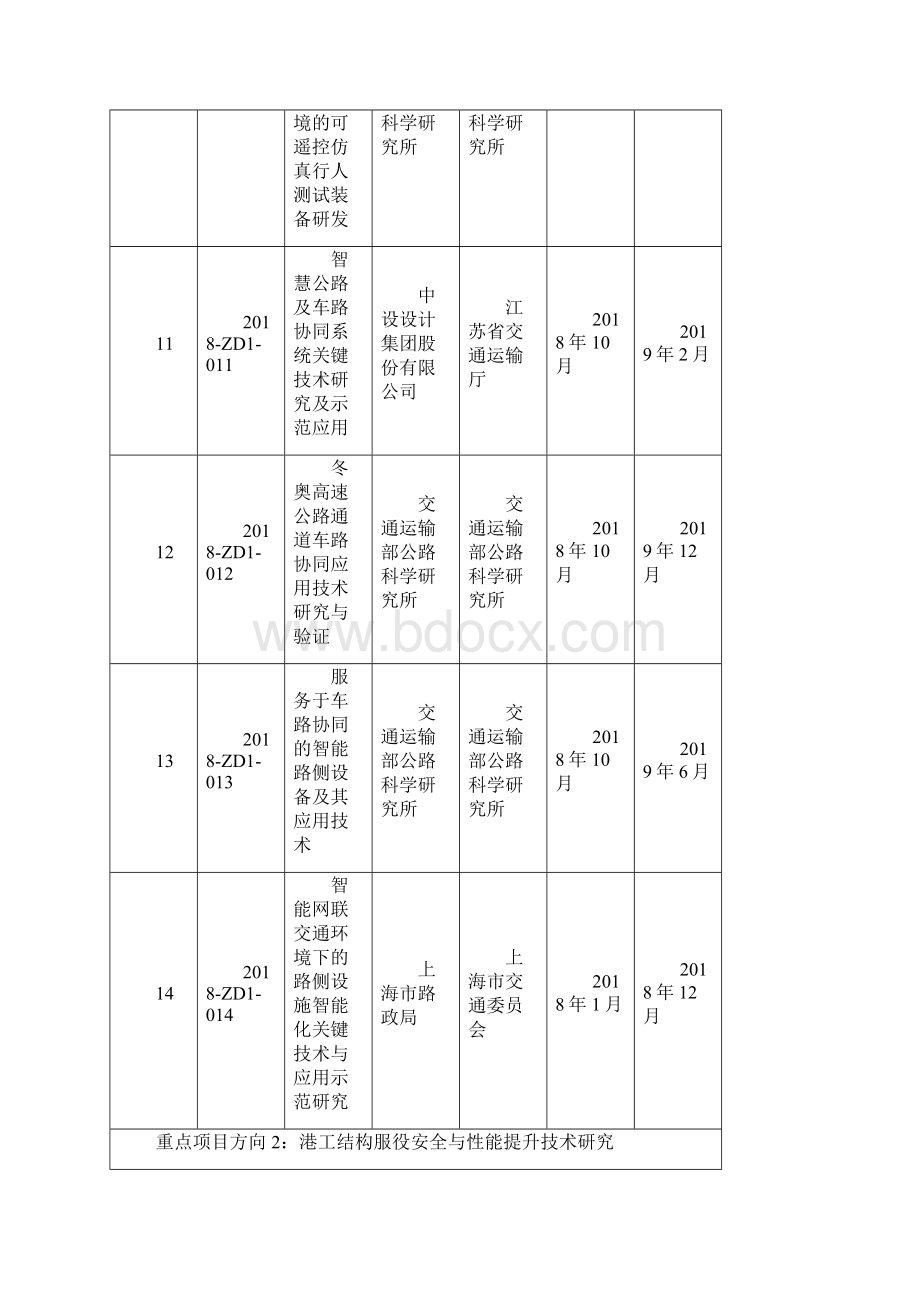 度交通运输行业重点科技项目清单模板.docx_第3页