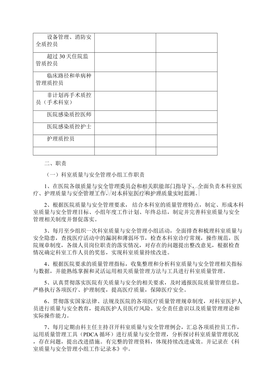 科室质控管理记录本Word格式文档下载.docx_第2页