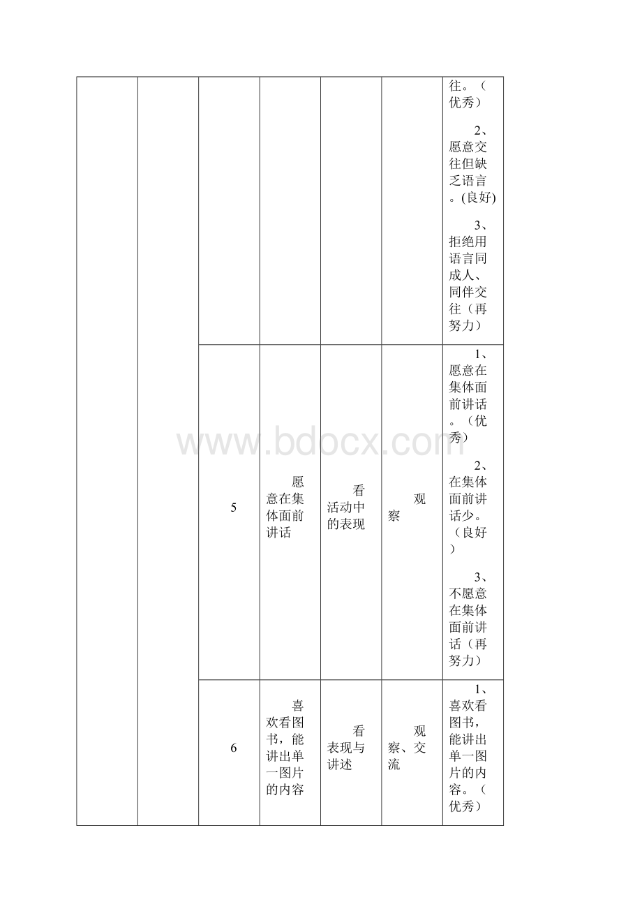 小班第一学期语言领域幼儿发展水平评价指标.docx_第3页