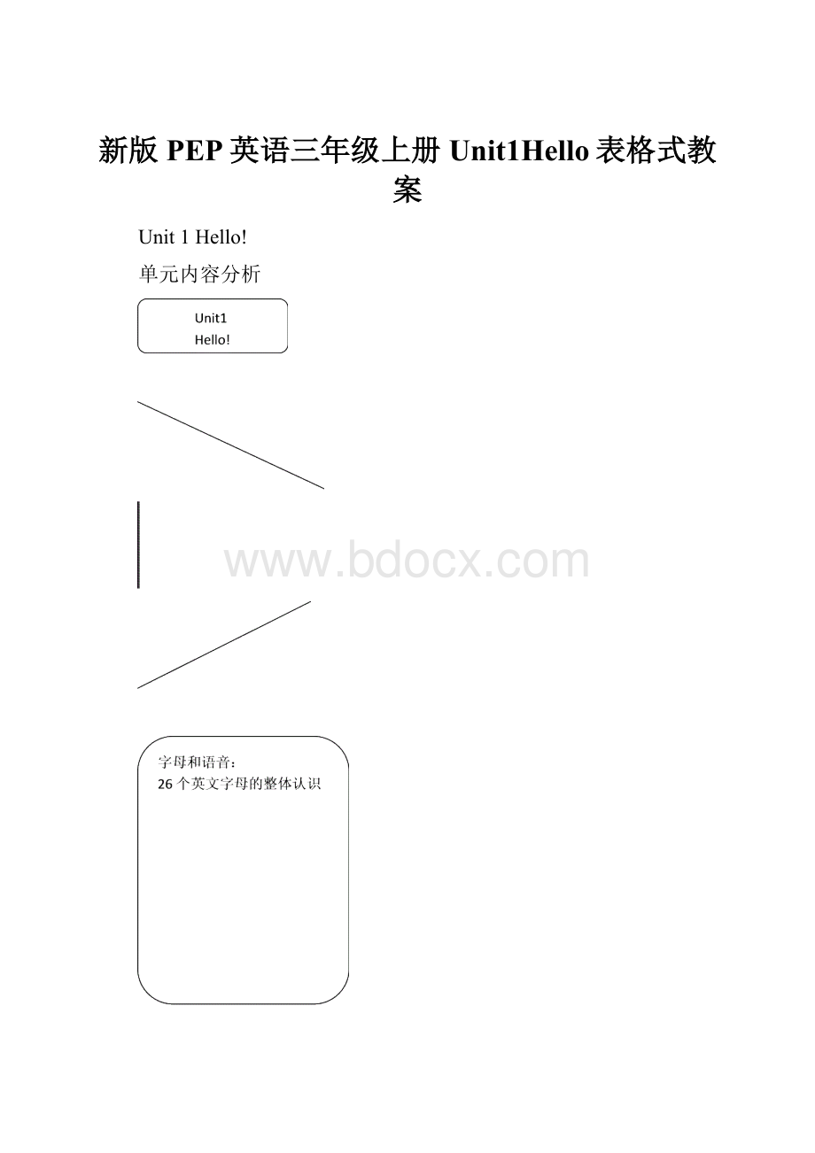 新版PEP英语三年级上册Unit1Hello表格式教案.docx