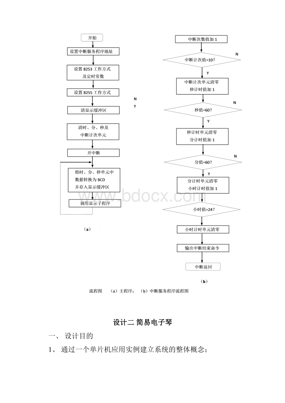 第五章 单片机课程设计Word格式.docx_第3页