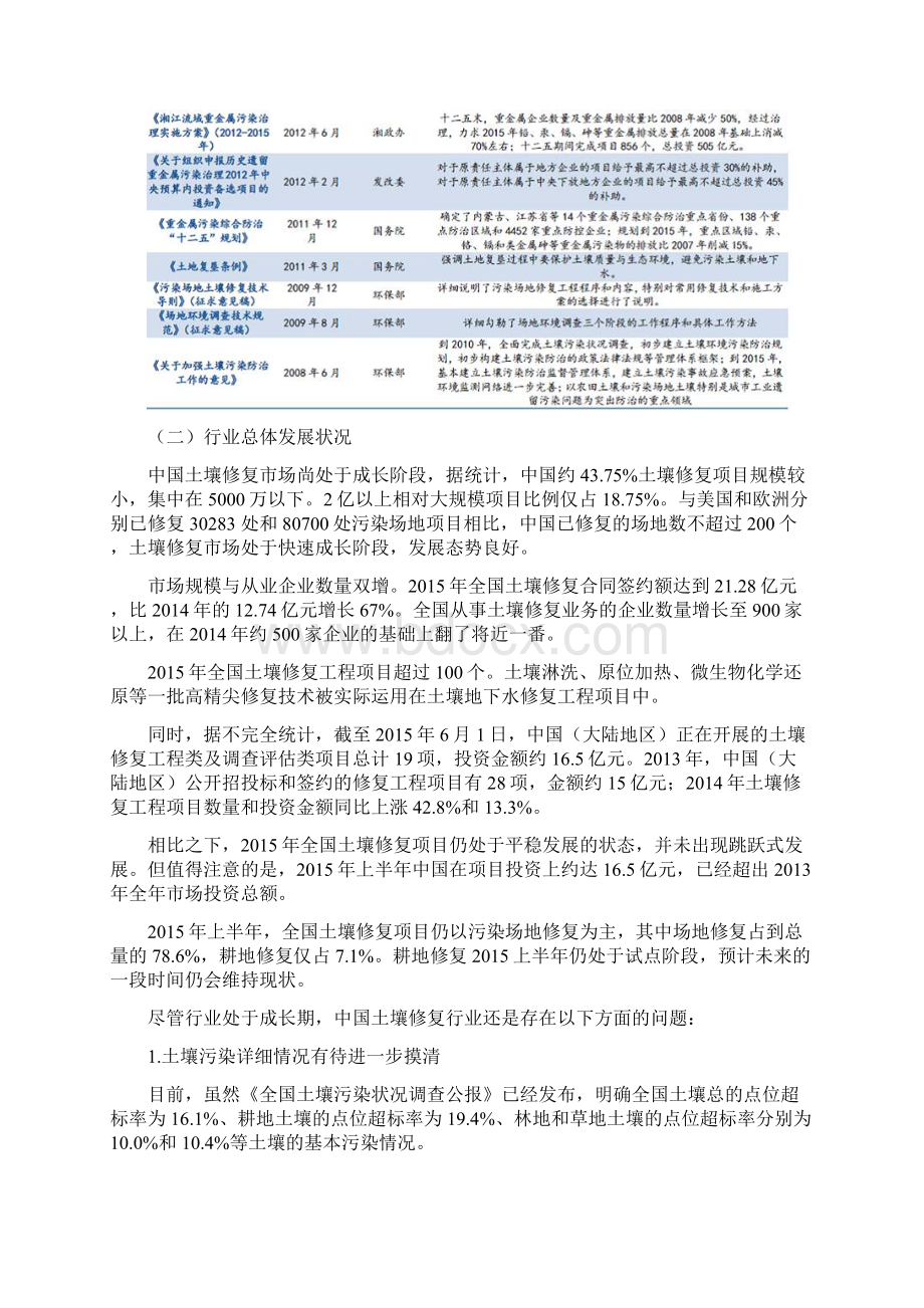 中国土壤修复行业发展概况土壤修复行业发展状况Word文档下载推荐.docx_第2页