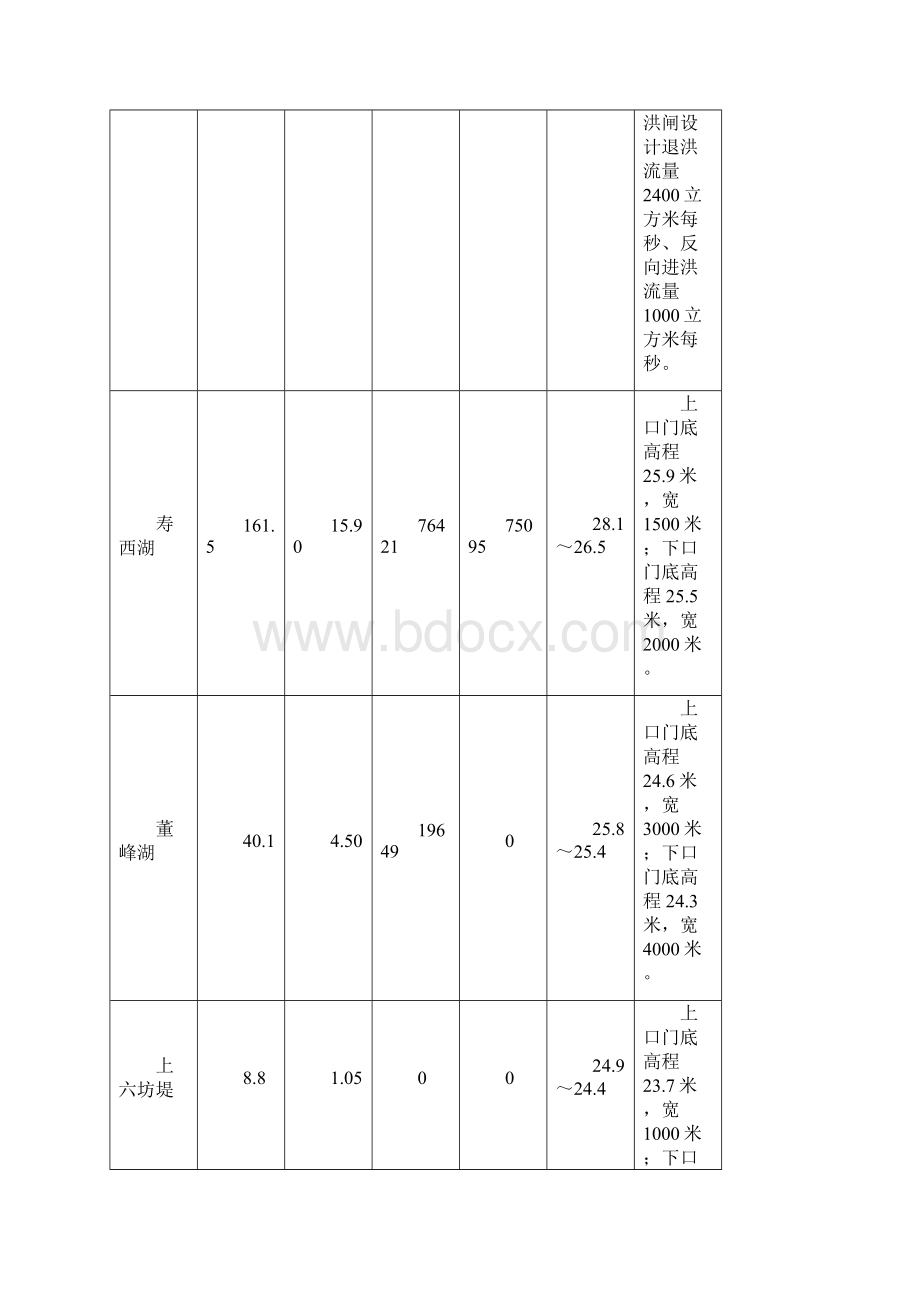 淮河洪水调度方案.docx_第3页