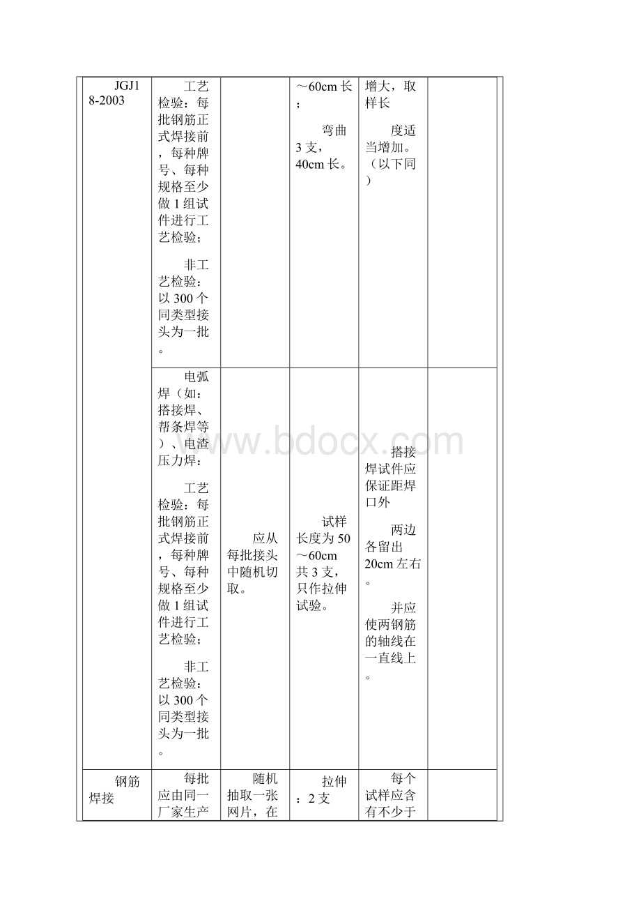 重庆市建设工程质量检测中心取样送检规范Word下载.docx_第2页