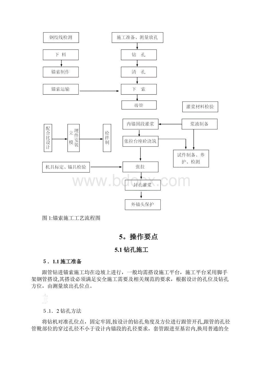 锚索挡土墙预应力锚索施工方案方案.docx_第3页