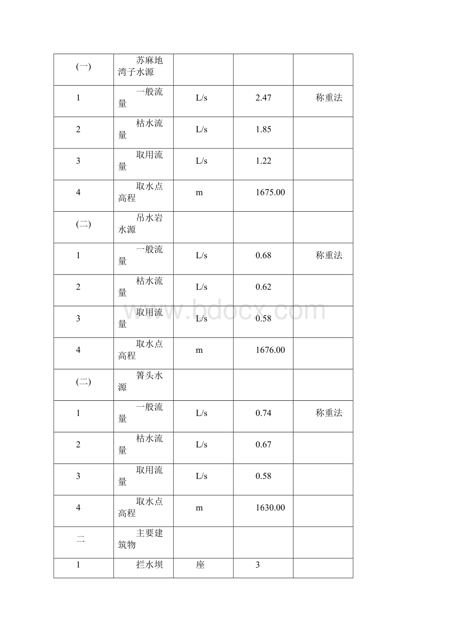 农村安全饮水工程实施方案.docx_第2页