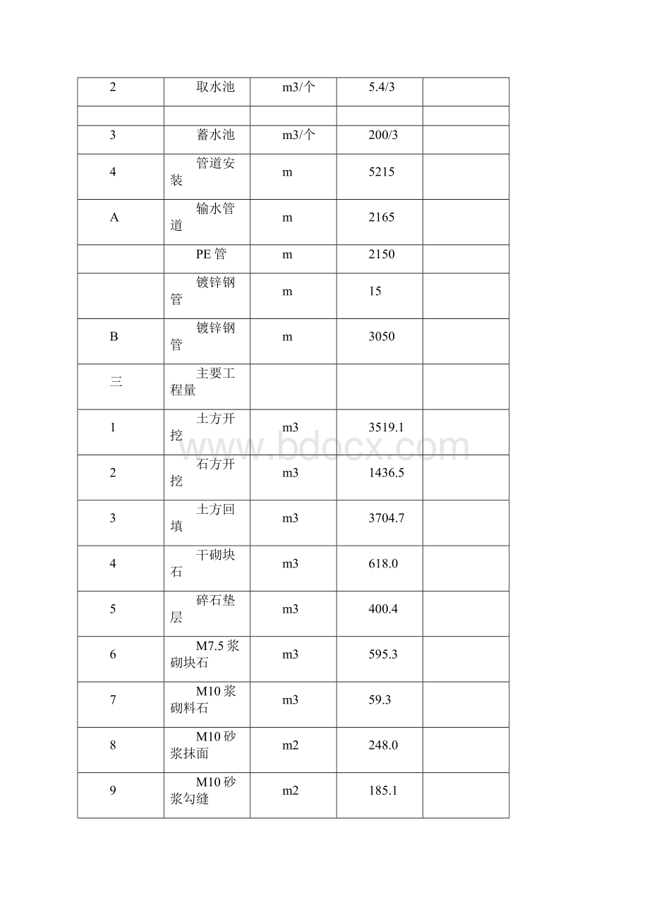 农村安全饮水工程实施方案.docx_第3页