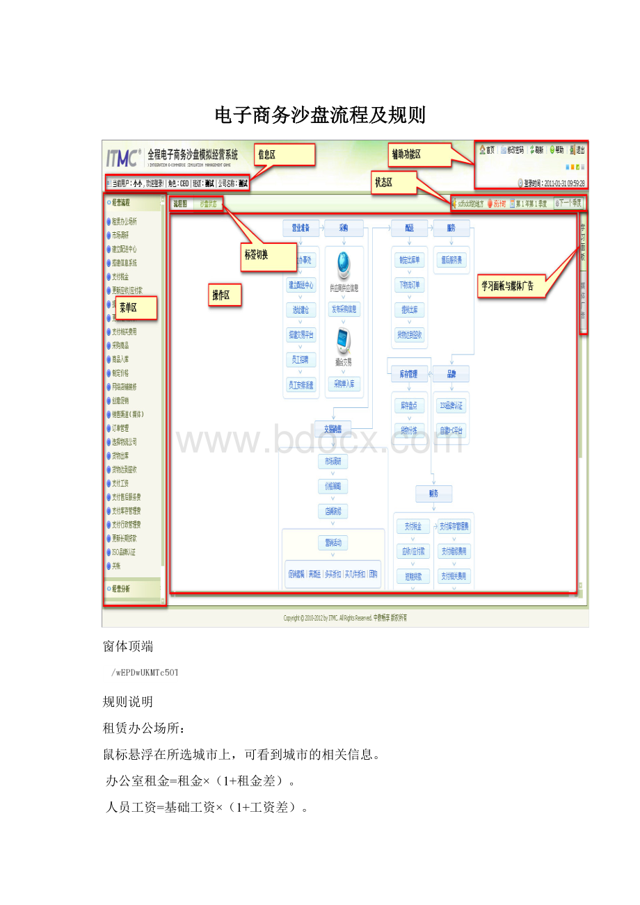 电子商务沙盘流程及规则.docx