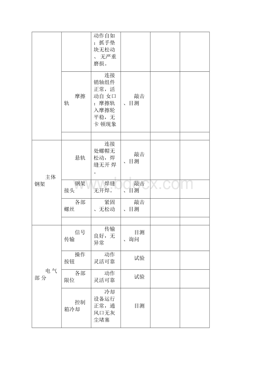 焊装车间设备检查表.docx_第2页