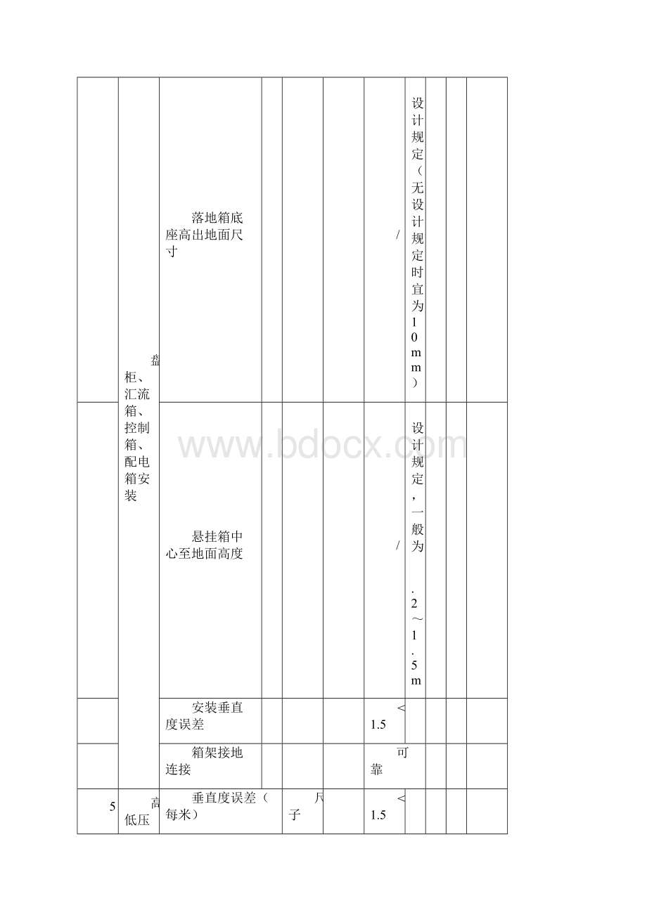 光伏电站质量检查细则电气概述.docx_第2页