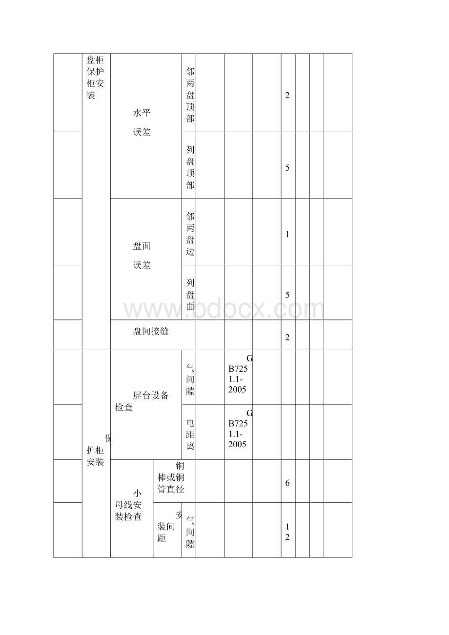 光伏电站质量检查细则电气概述.docx_第3页