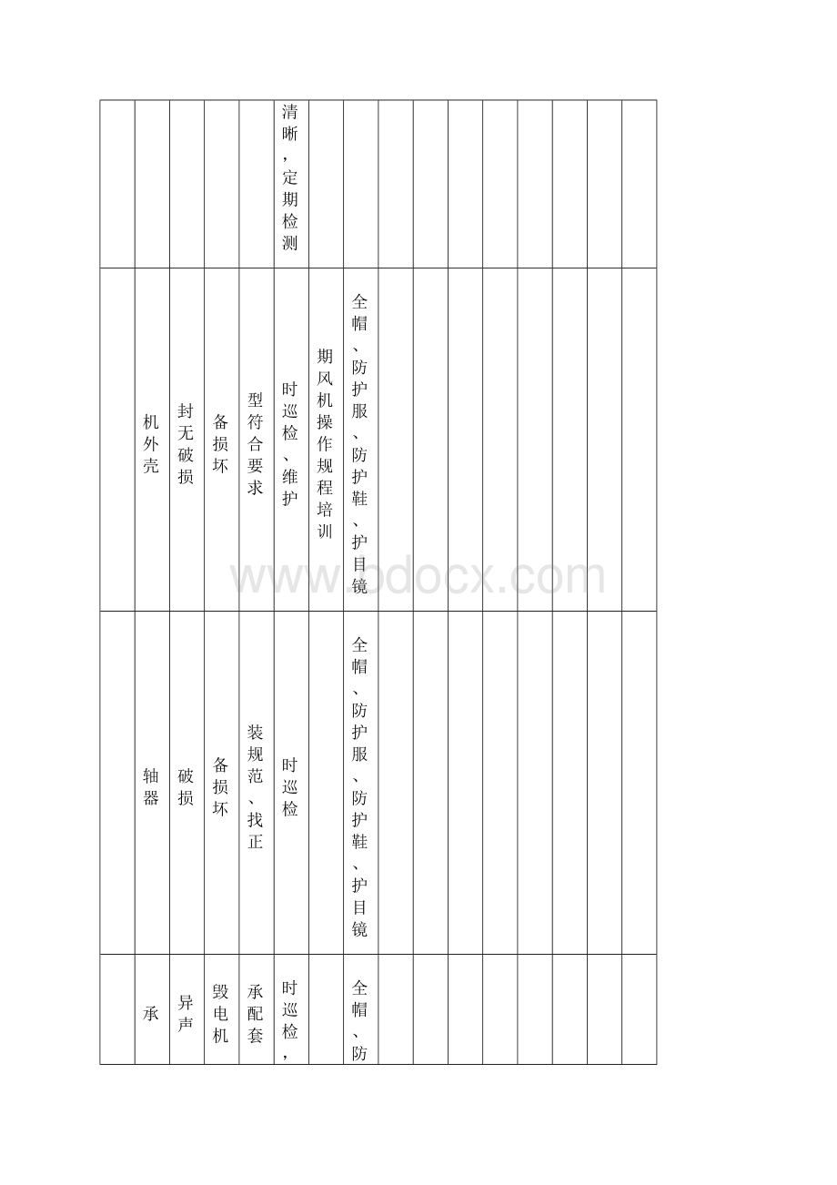 A4安全检查表分析评价记录.docx_第2页