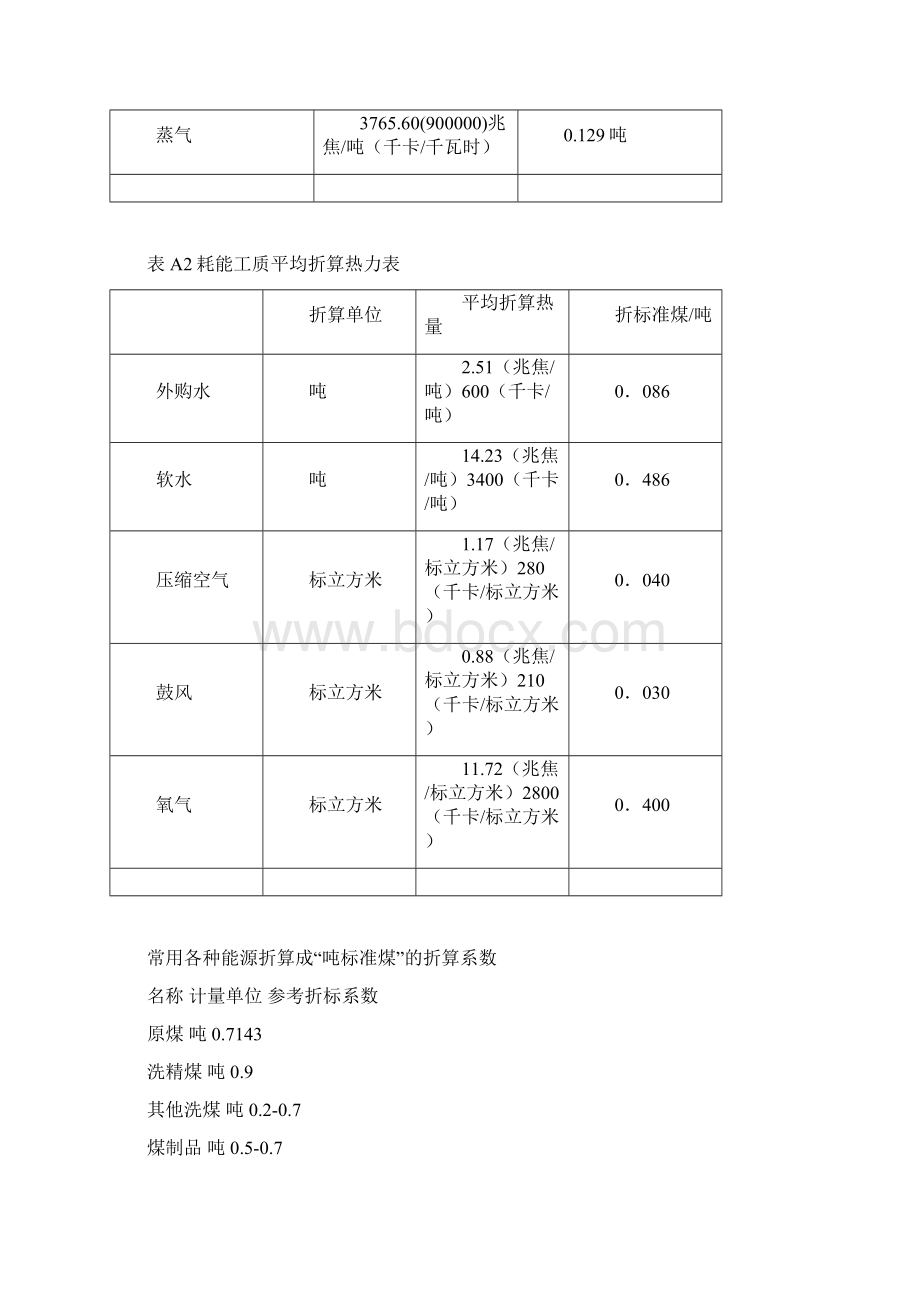 能源换算标煤.docx_第2页