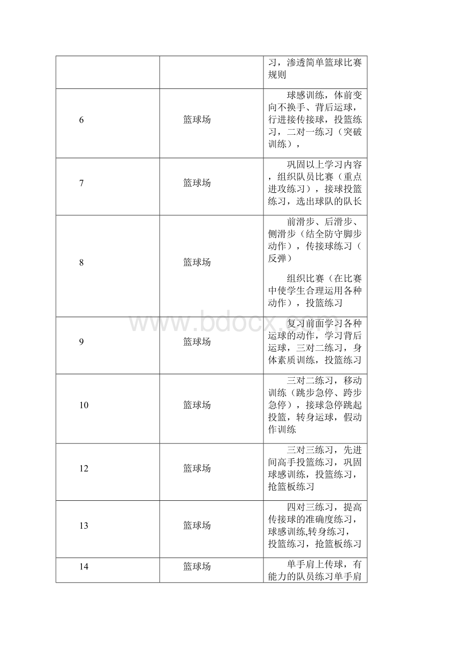 篮球队课外活动计划.docx_第2页