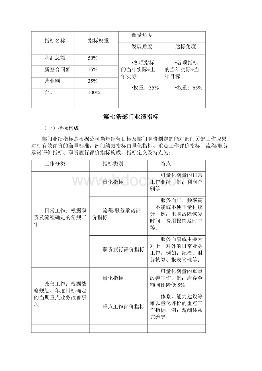 中交四航局HR项目局办绩效管理办法.docx_第2页