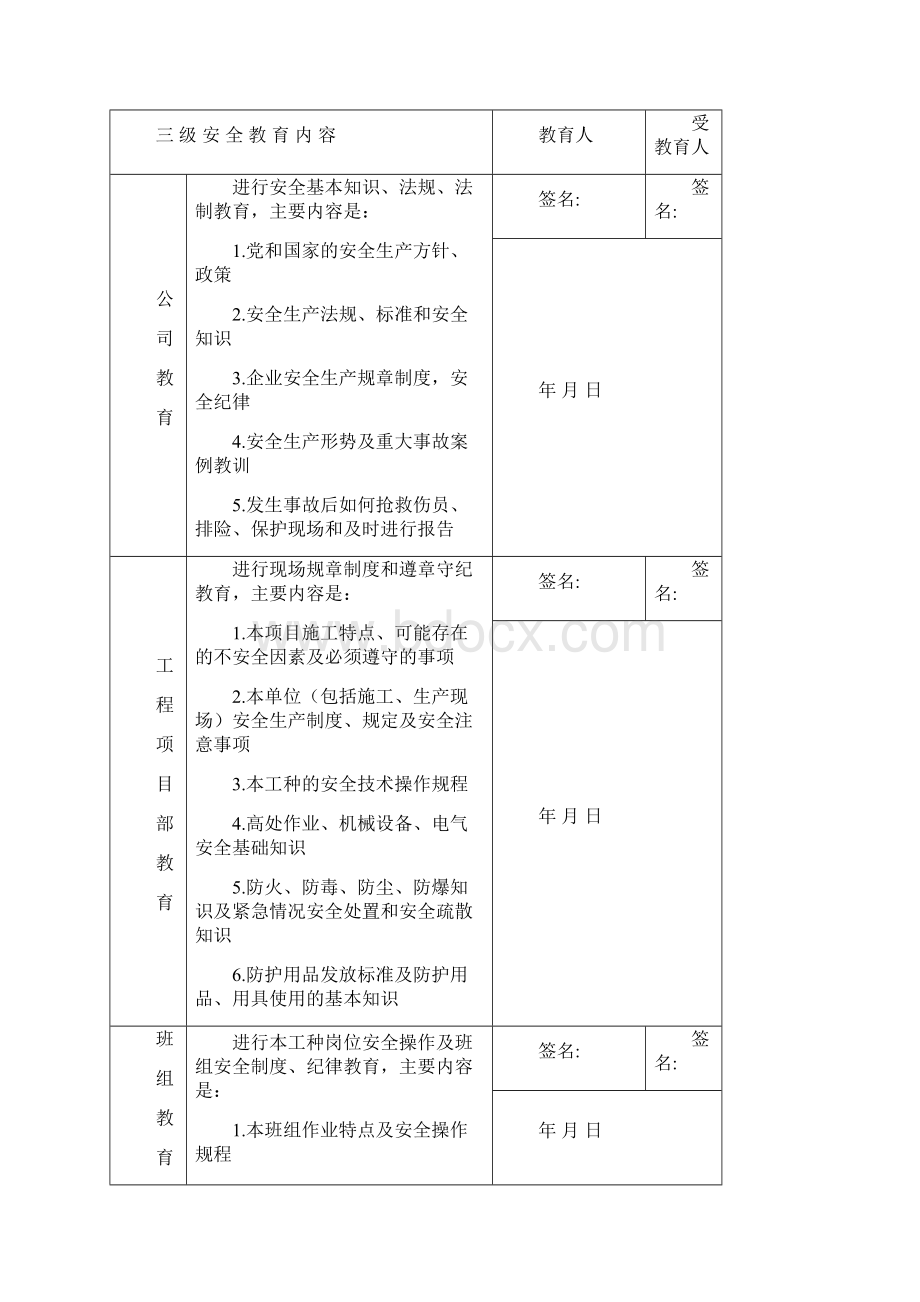 新工人入场三级安全教育表含教育内容记录正式版.docx_第2页