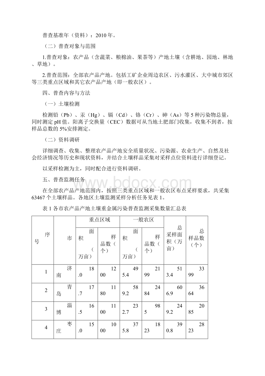 山东省农产品产地土壤重金属污染普查技术方案培训材料.docx_第2页