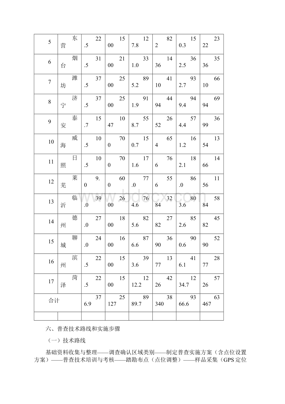 山东省农产品产地土壤重金属污染普查技术方案培训材料.docx_第3页