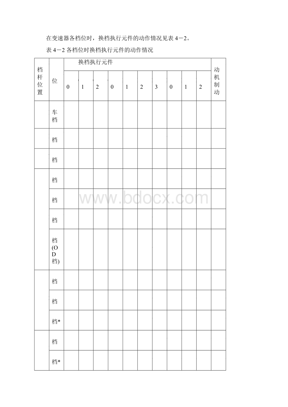 四档辛普森行星齿轮变速器的结构.docx_第3页