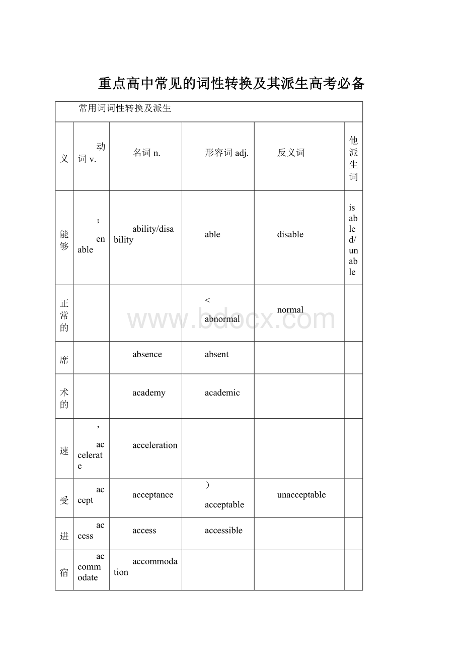 重点高中常见的词性转换及其派生高考必备.docx_第1页