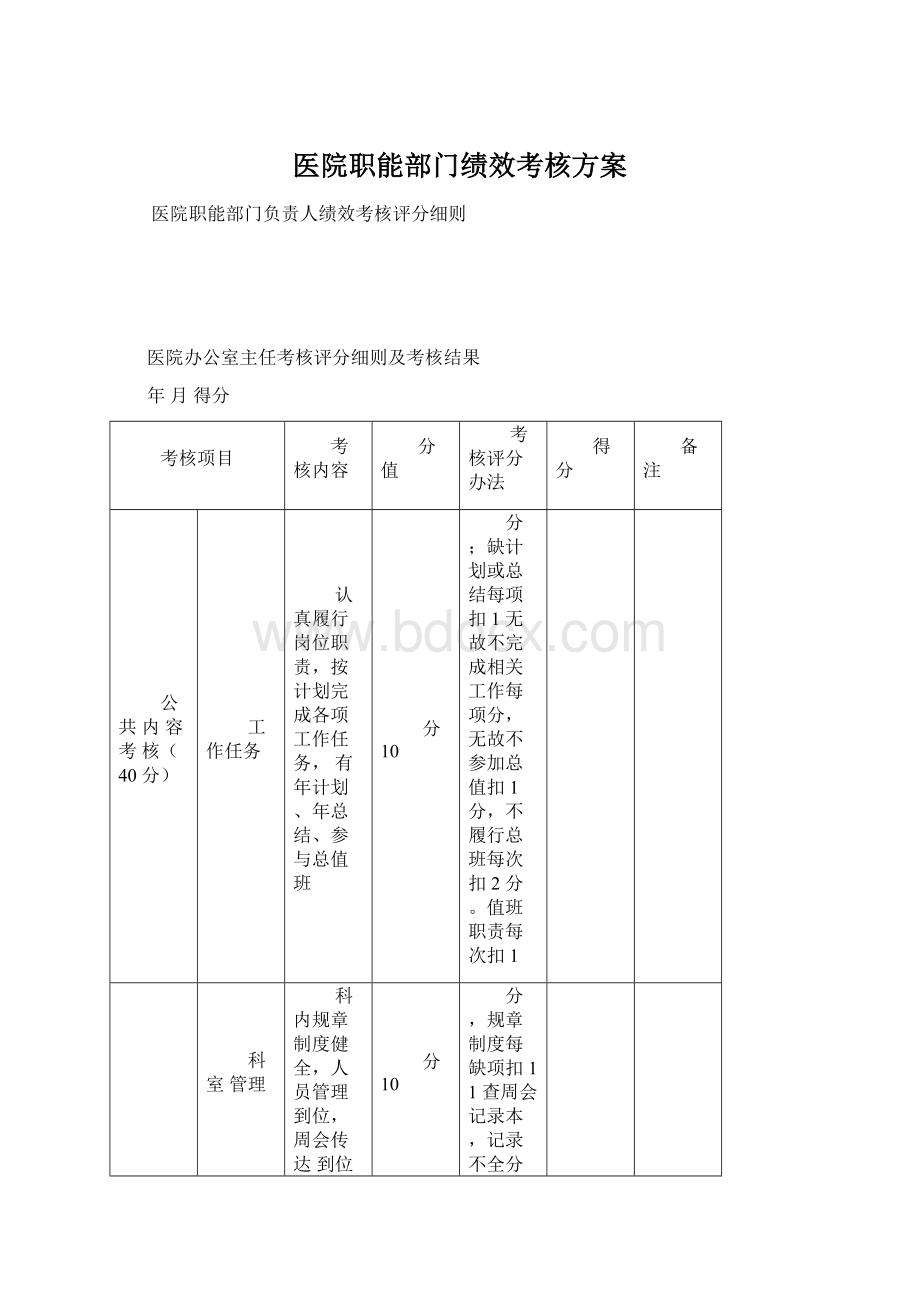 医院职能部门绩效考核方案.docx_第1页